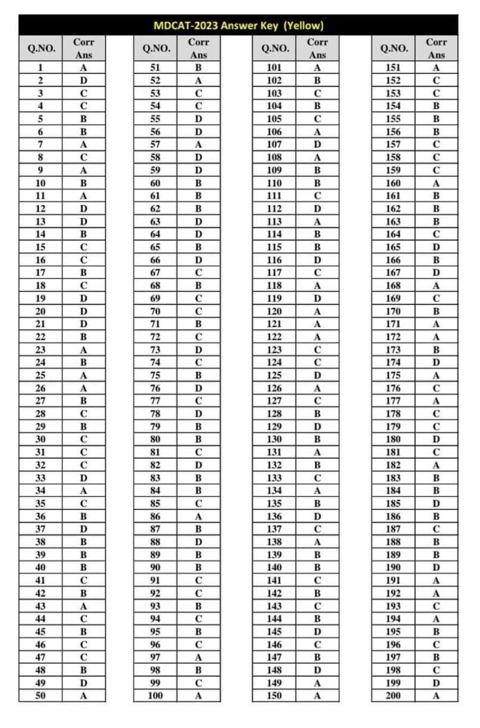 BUMHS MDCAT Answer Key 2023 10 September Download